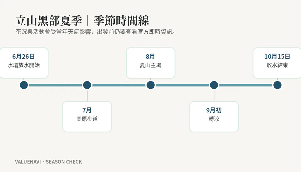ฤดูร้อนของ Tateyama Kurobe และช่วงเวลาที่เหมาะสมที่สุดในการชมวิว