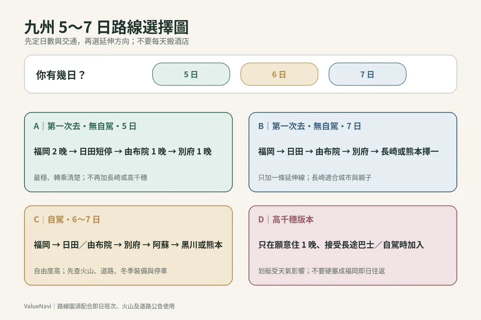 JapanSabai ใช้จำนวนการย้ายโรงแรม การต่อรถระยะไกล และความเสี่ยงด้านอากาศในการตัดเส้นทางคิวชูที่แน่นเกินไป