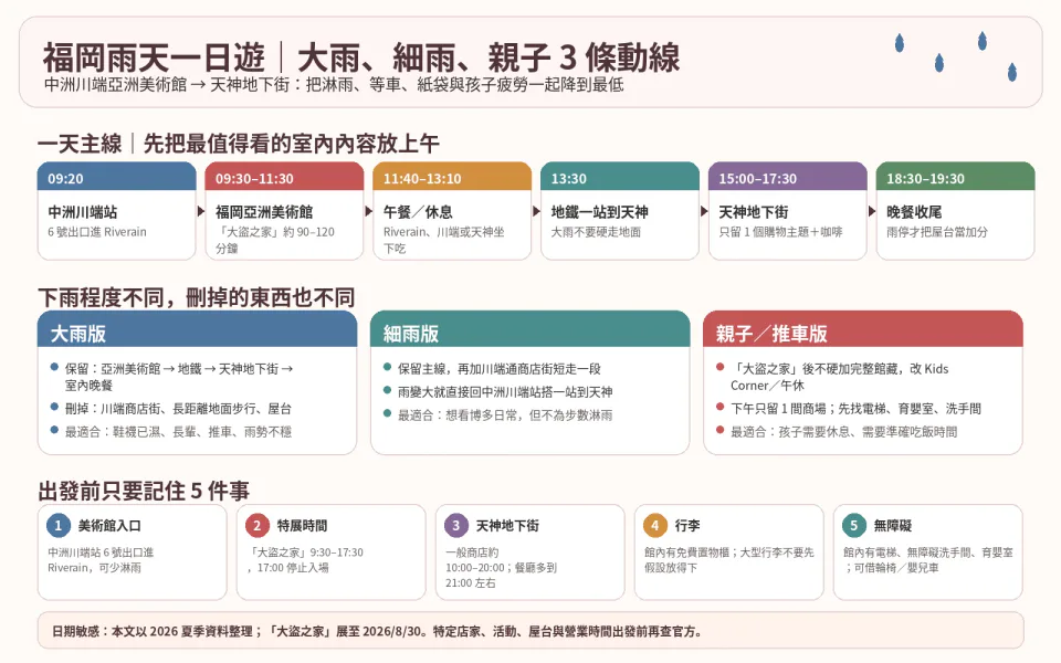 แนวคิดเส้นทางวันฝนตกในฟุกุโอกะระหว่าง Fukuoka Asian Art Museum, Nakasu-Kawabata และ Tenjin
