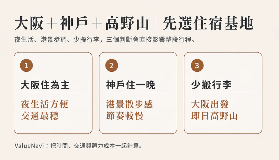 แผนภาพข้อมูลเส้นทางและที่พัก 4 วันในโอซากะ โกเบ คิโยะซัง