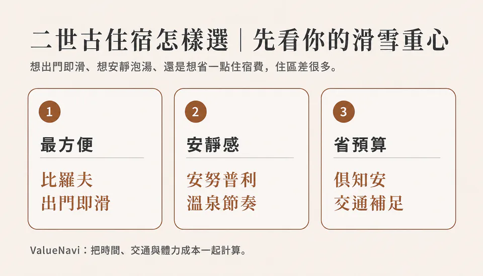 แผนภาพข้อมูลการเลือกที่พักและเขตเล่นหิมะก่อนจองตั๋วหิมะและคอร์สใน Niseko