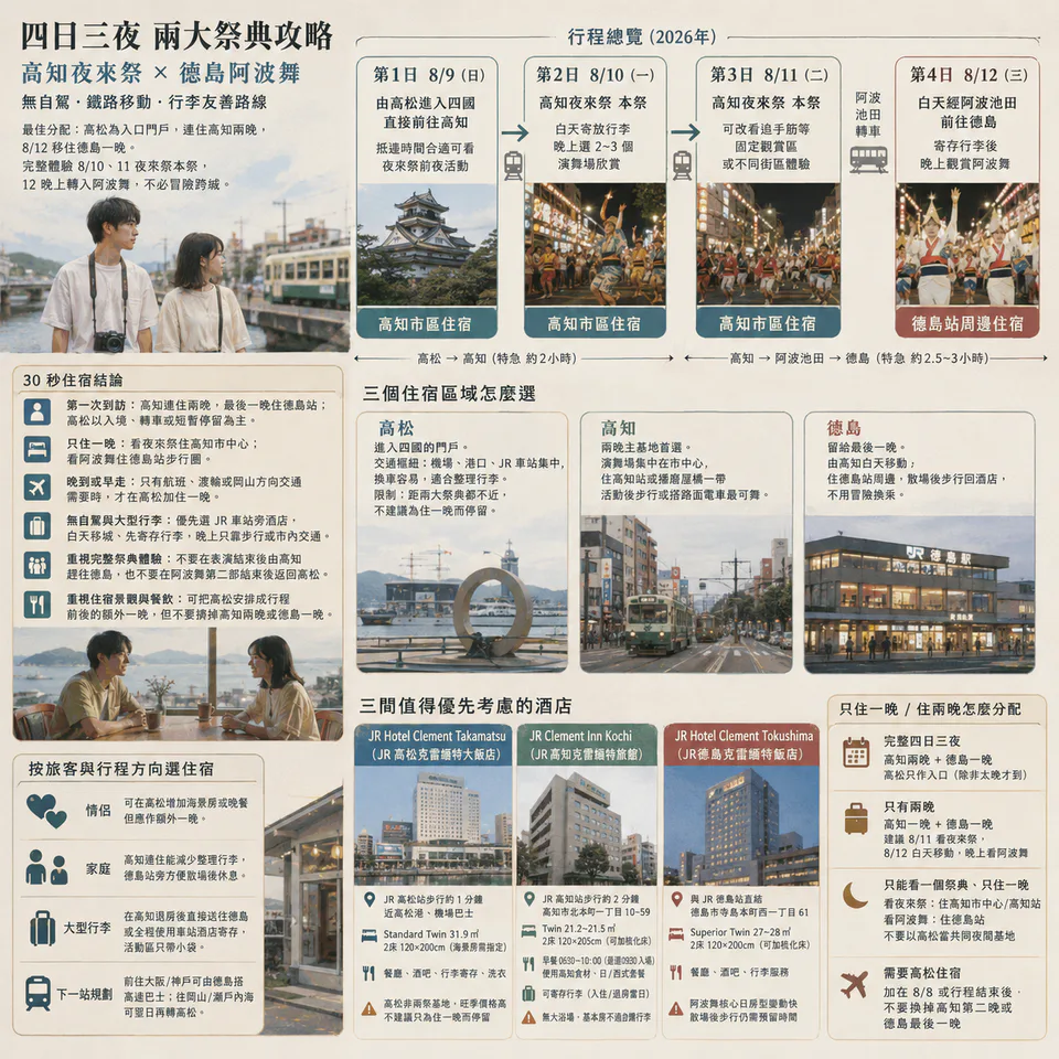 แผนเปรียบเทียบฐานพัก Tokushima, Naruto และ Takamatsu ช่วง Awa Odori